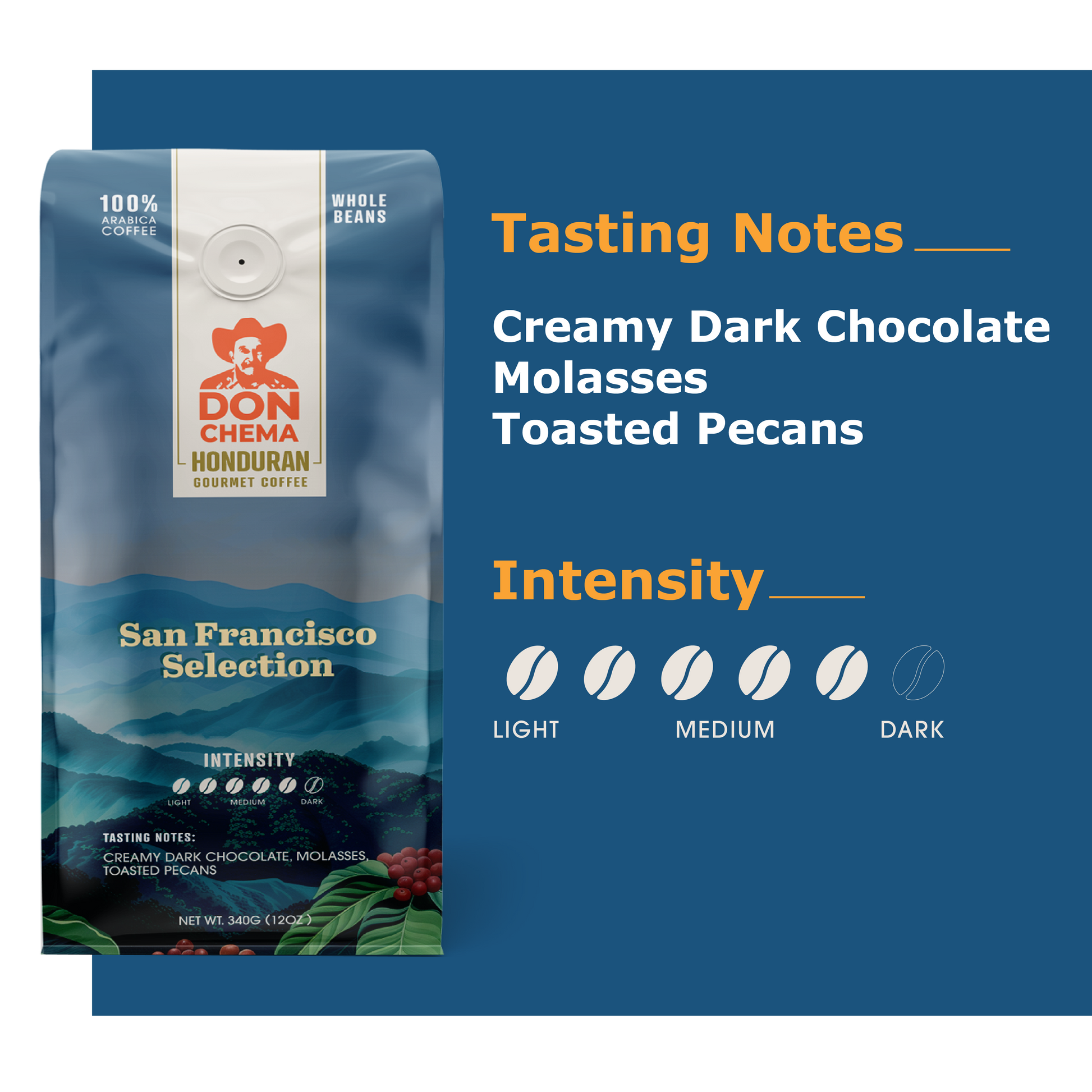 Dark Roast
